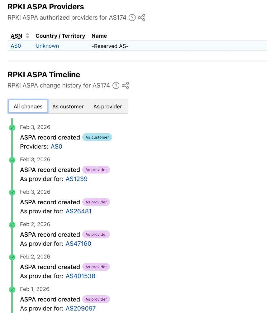 Bringing more transparency to post-quantum usage, encrypted messaging, and routing security