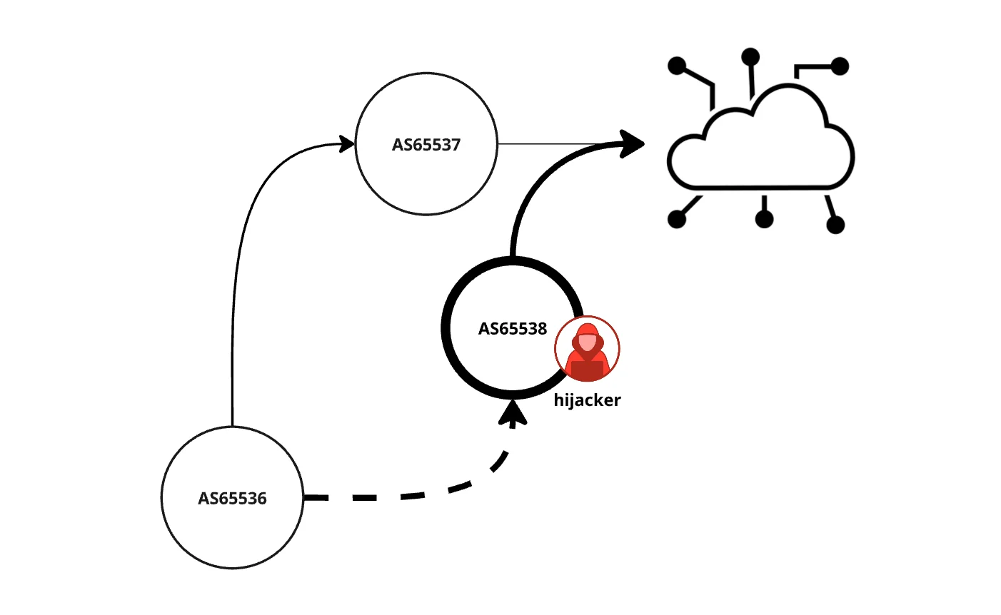 ASPA: making Internet routing more secure
