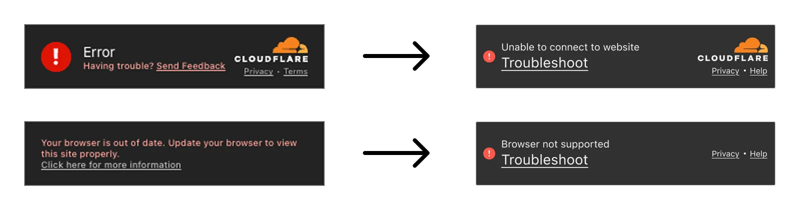Самый узнаваемый интерфейс в сети: как мы переделали страницы проверок Cloudflare