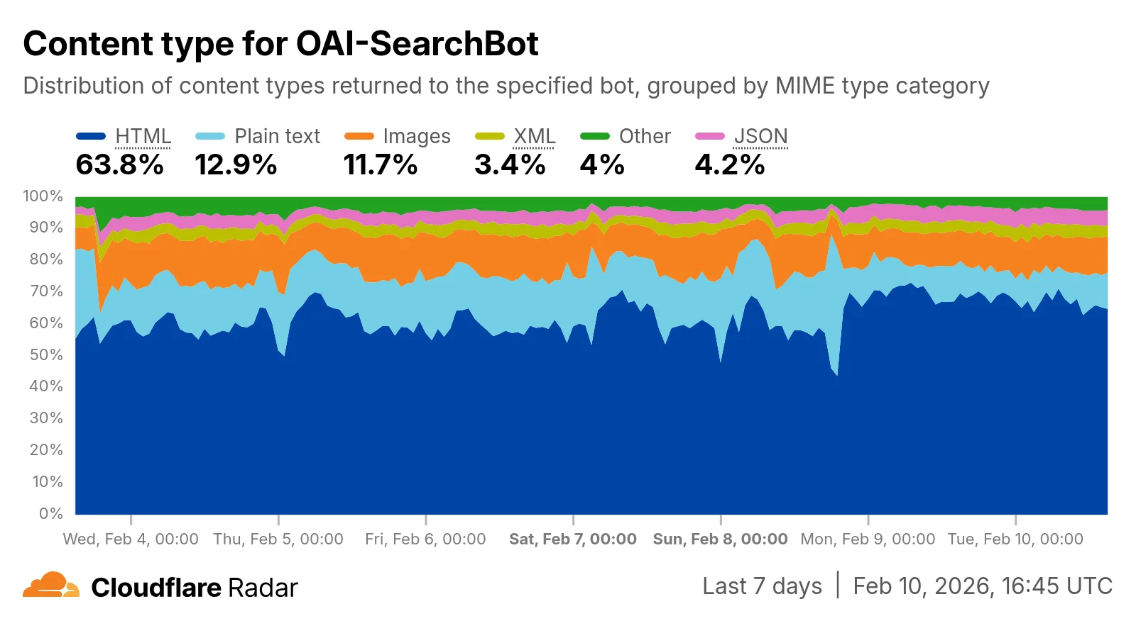 Introducing Markdown for Agents