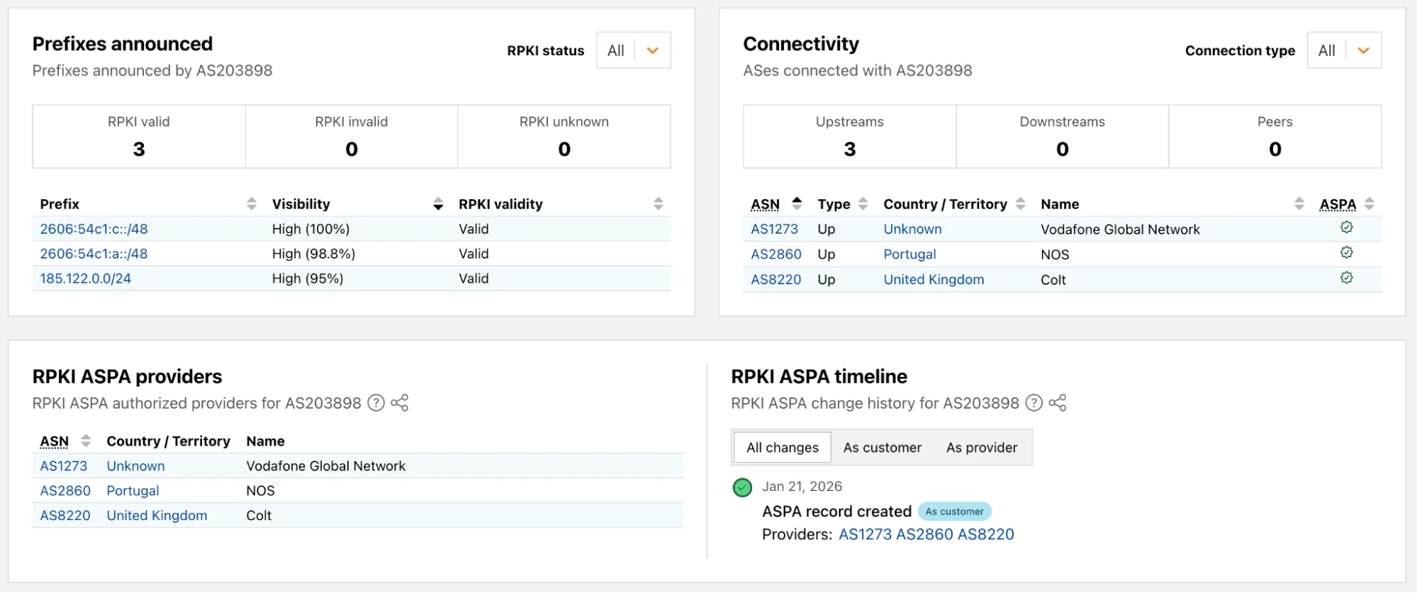 ASPA: making Internet routing more secure