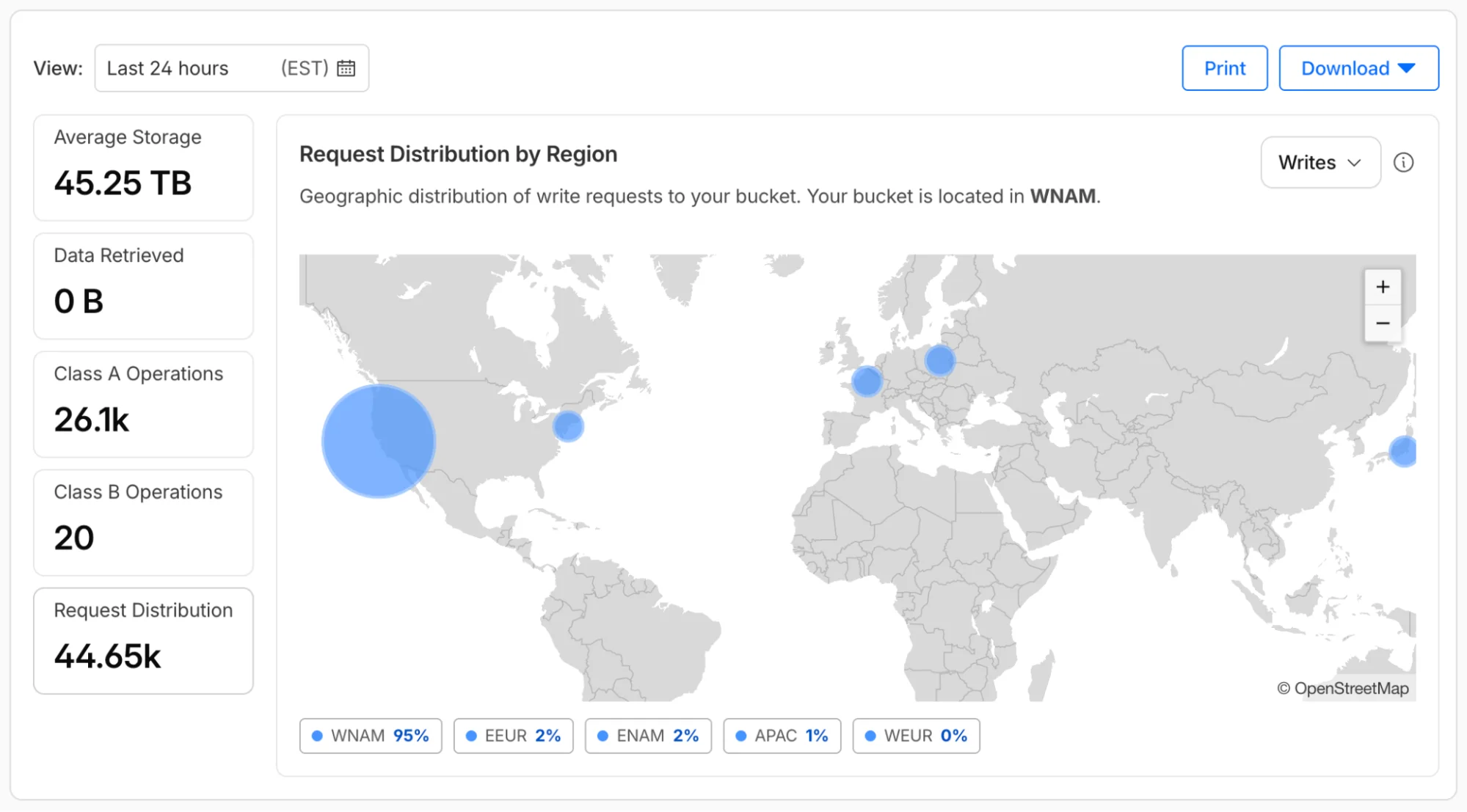 Improve global upload performance with R2 Local Uploads