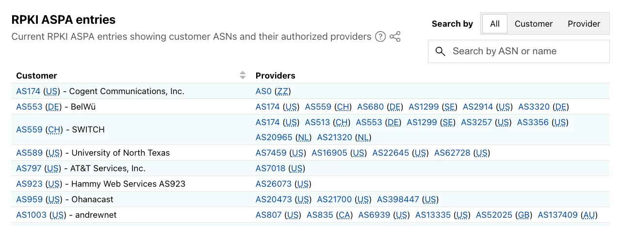 Bringing more transparency to post-quantum usage, encrypted messaging, and routing security