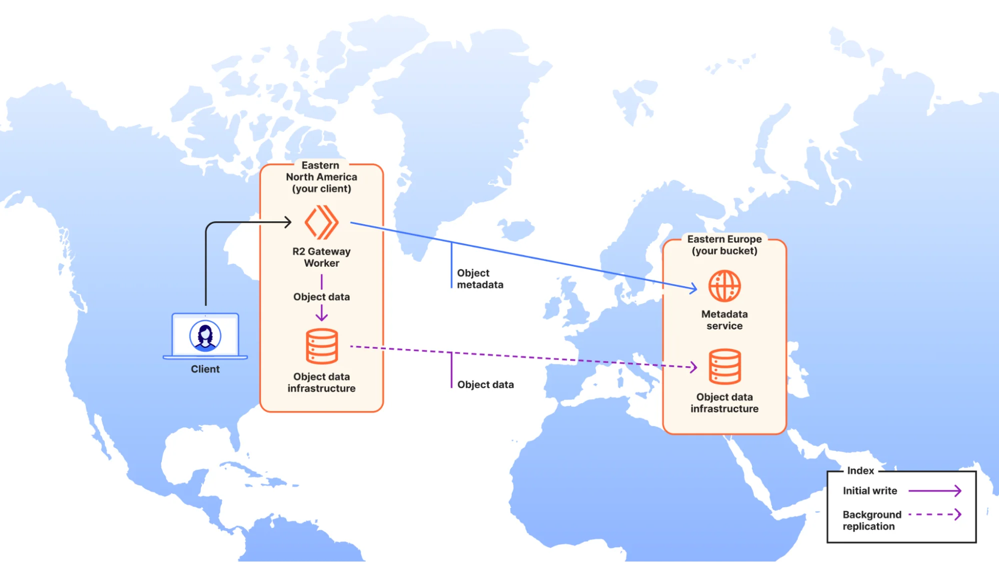 Improve global upload performance with R2 Local Uploads