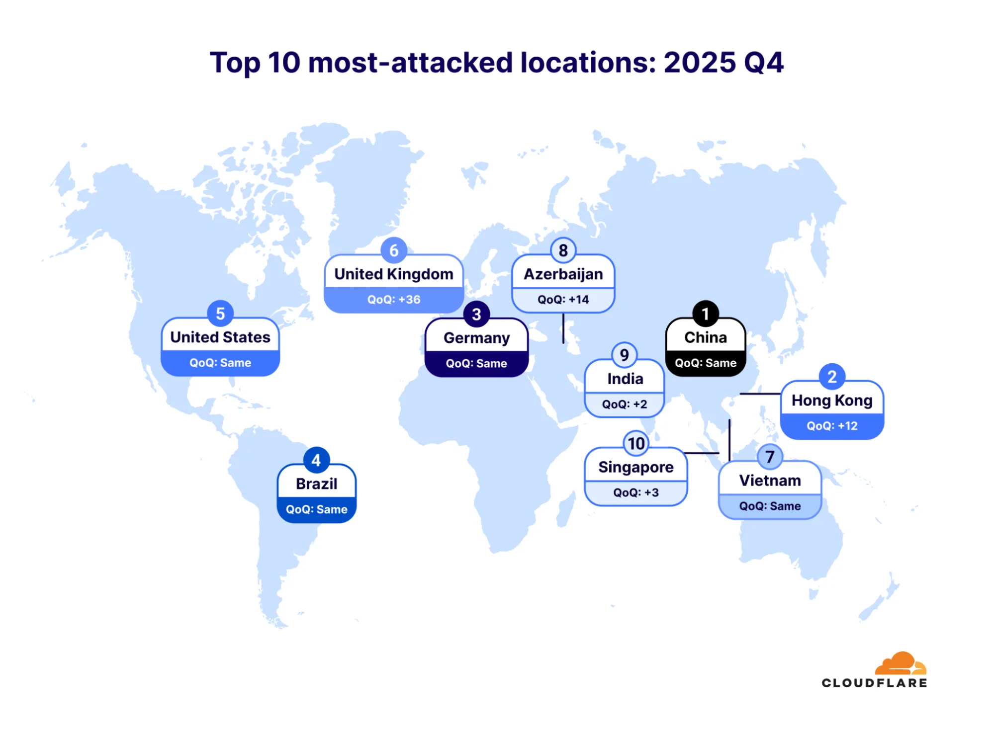 2025 Q4 DDoS threat report: A record-setting 31.4 Tbps attack caps a year of massive DDoS assaults