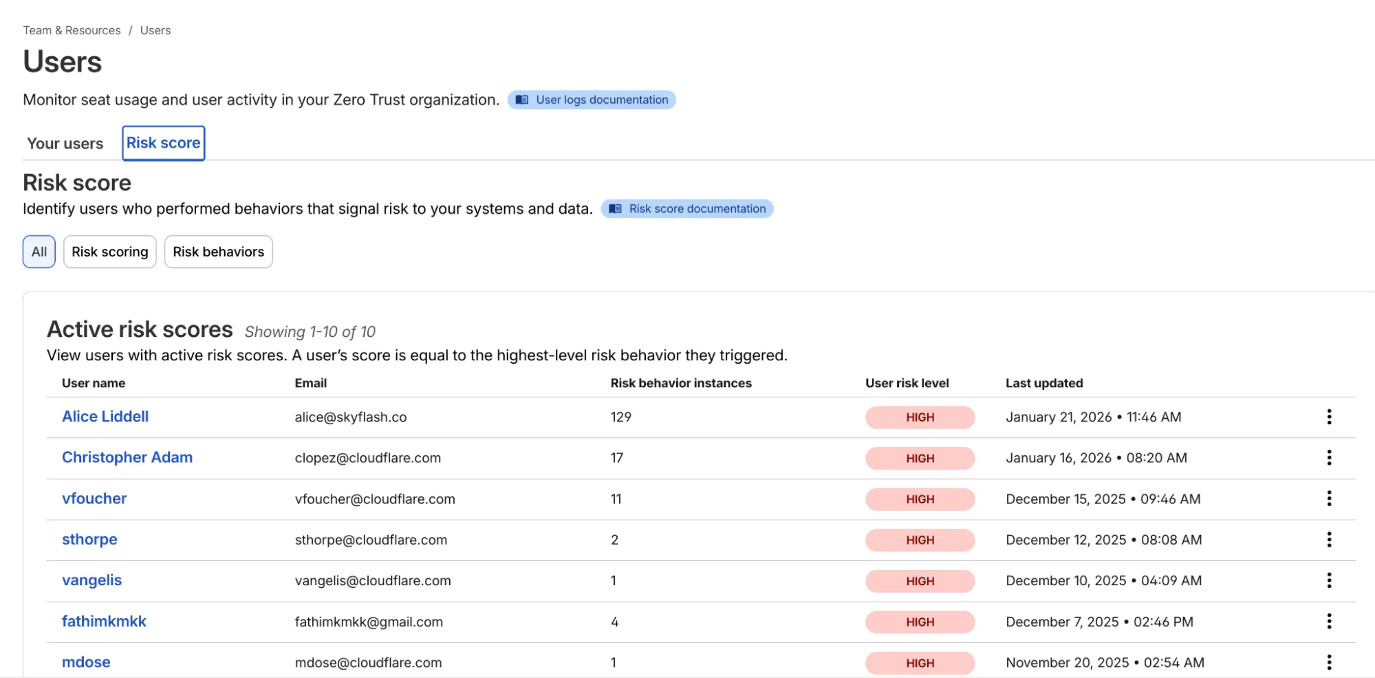 Оценивайте риск пользователей в реальном времени и предотвращайте угрозы до их появления