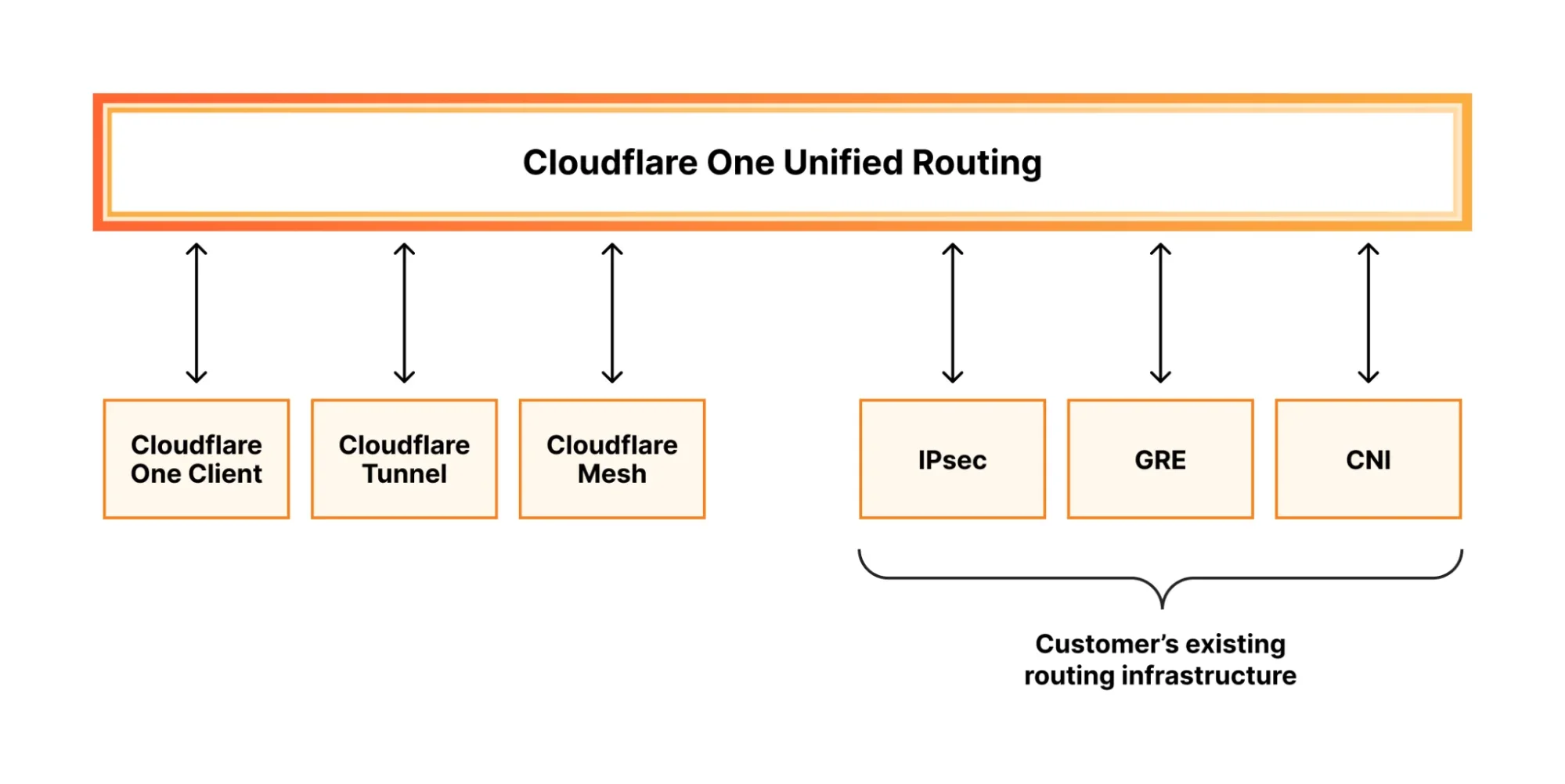 Решение проблемы пересечения IP-адресов: Automatic Return Routing