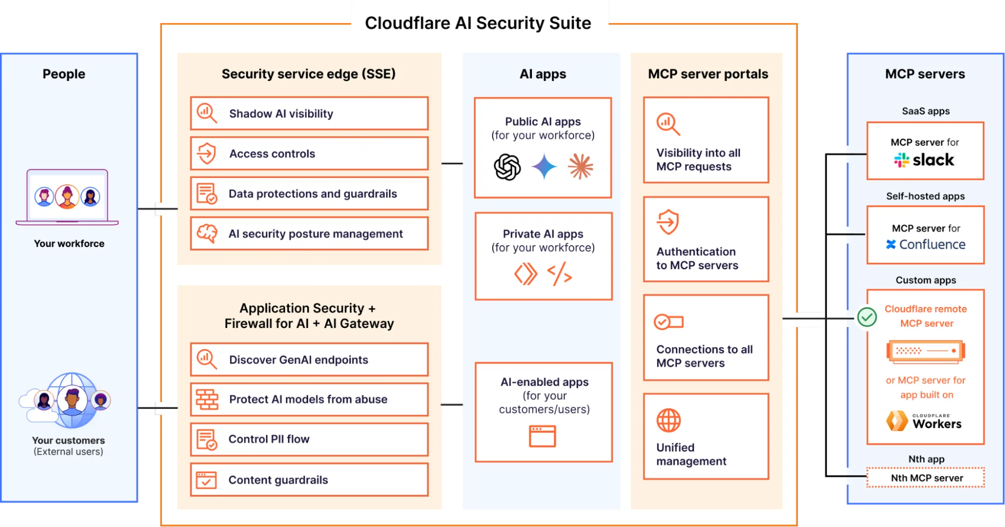 Complexity is a choice. SASE migrations shouldn’t take years.
