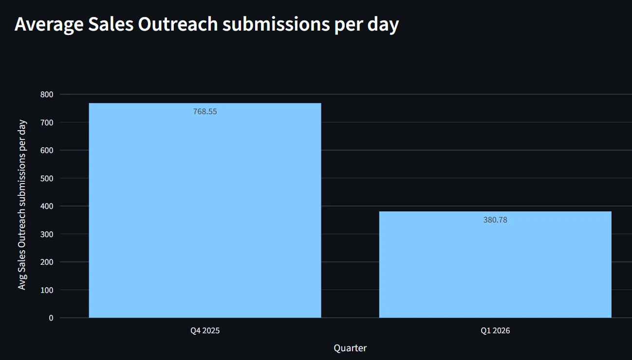 From reactive to proactive: closing the phishing gap with LLMs