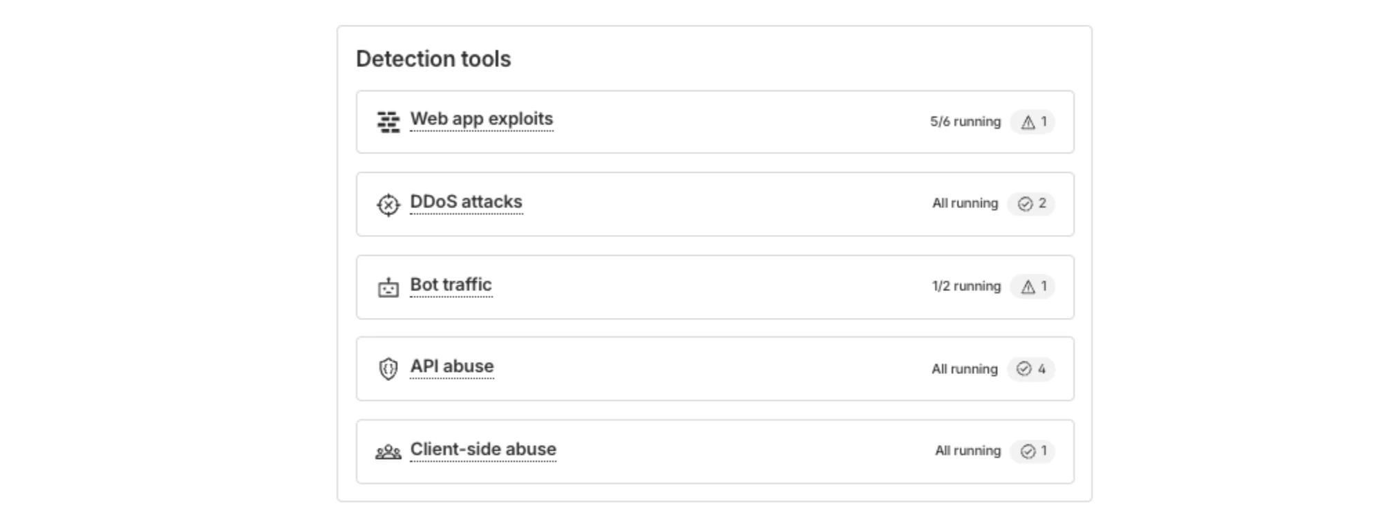 Building a security overview dashboard for actionable insights