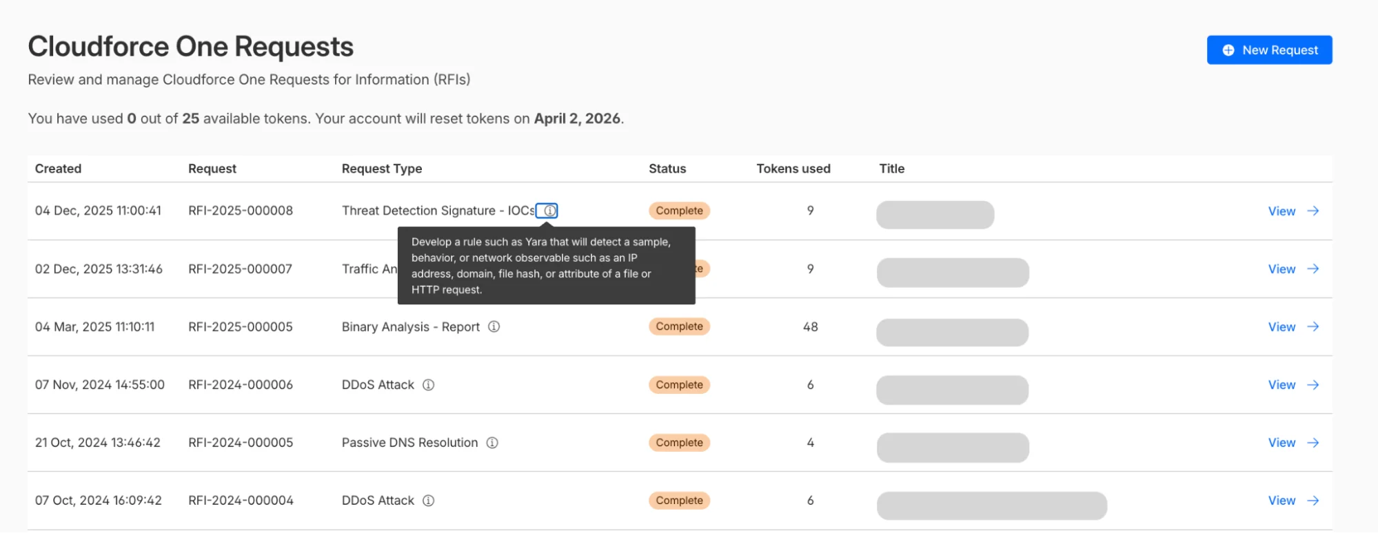 Evolving Cloudflare’s Threat Intelligence Platform: actionable, scalable, and ETL-less
