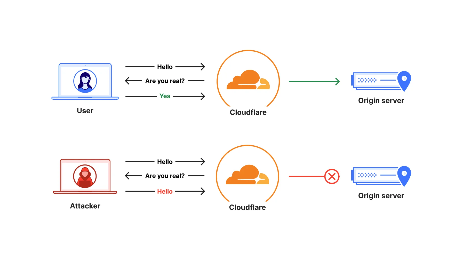 Introducing Programmable Flow Protection: custom DDoS mitigation logic for Magic Transit customers