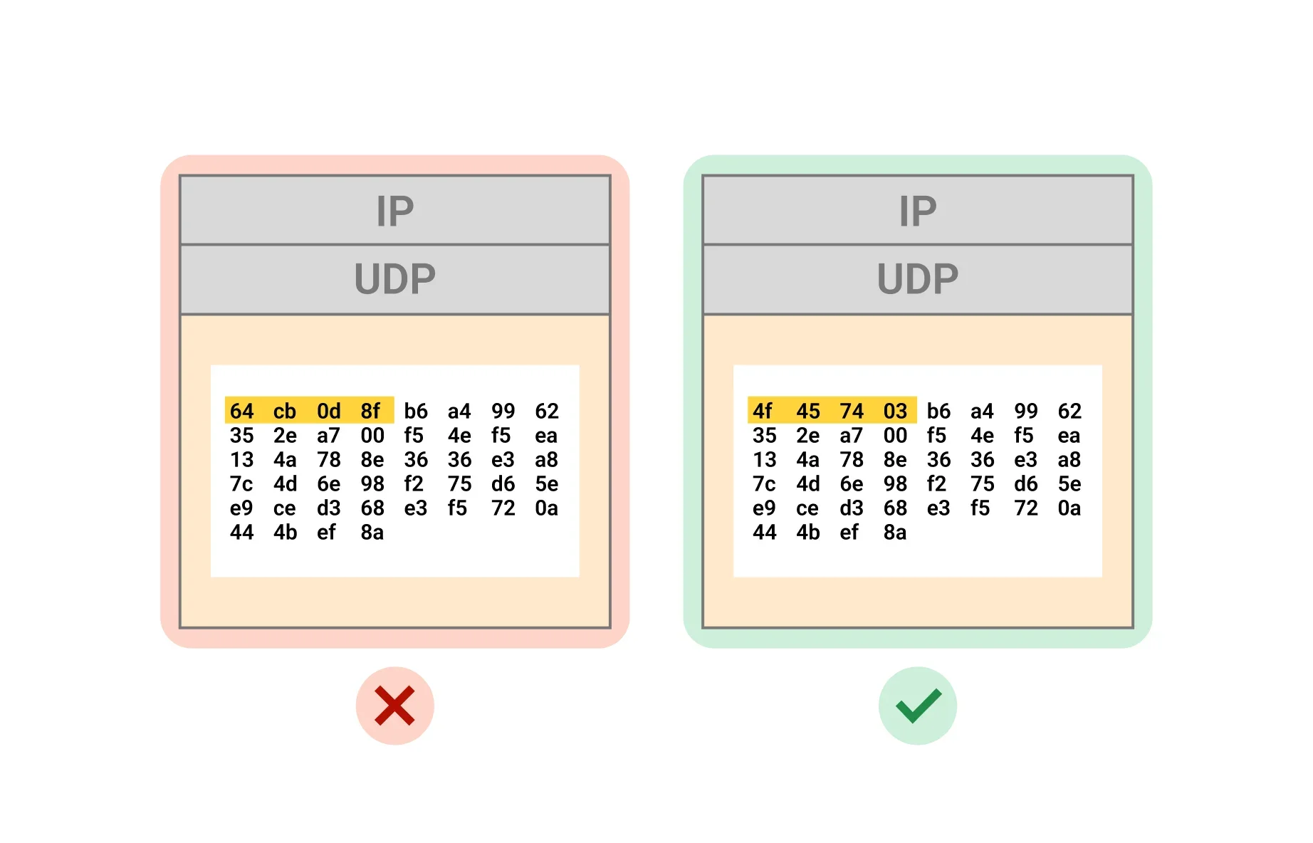 Программируемая защита от DDoS: создавайте свою логику фильтрации атак в Magic Transit
