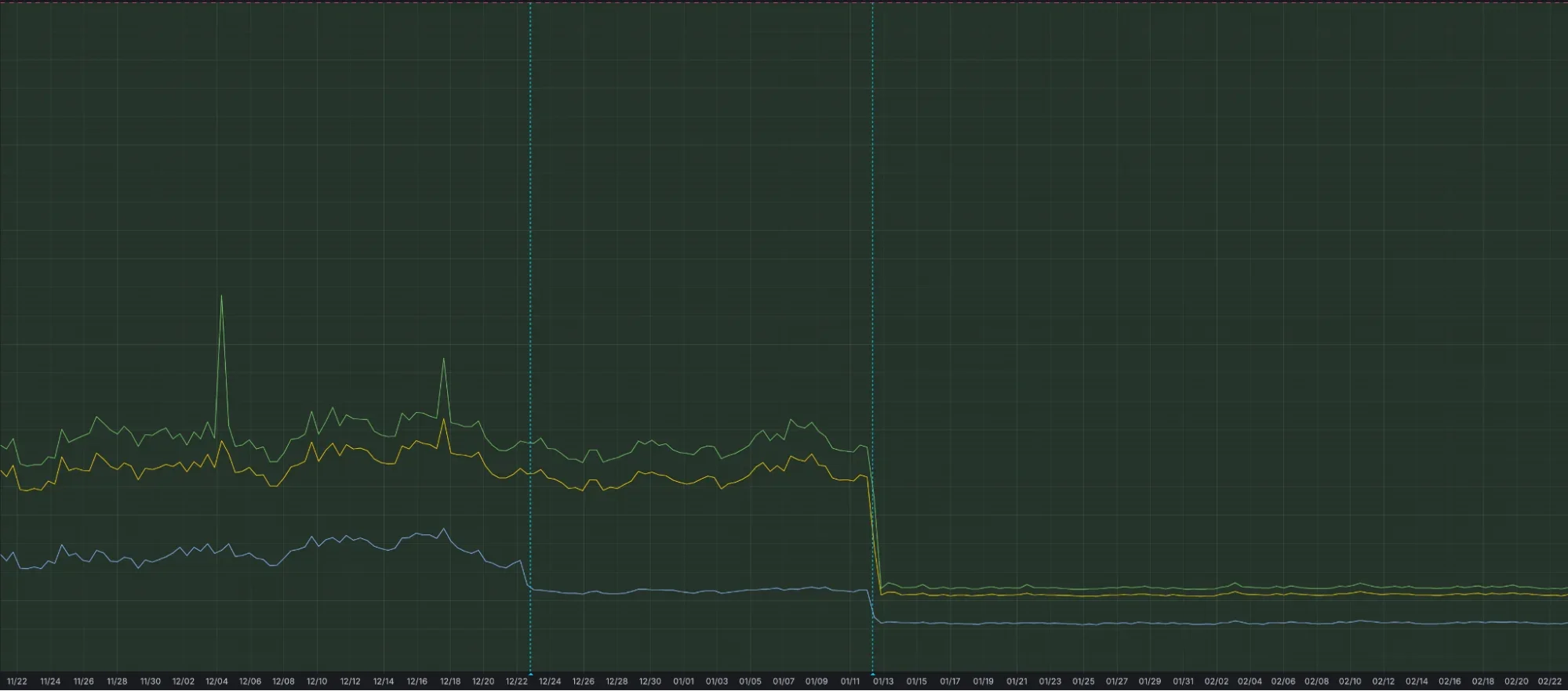 Investigating multi-vector attacks in Log Explorer