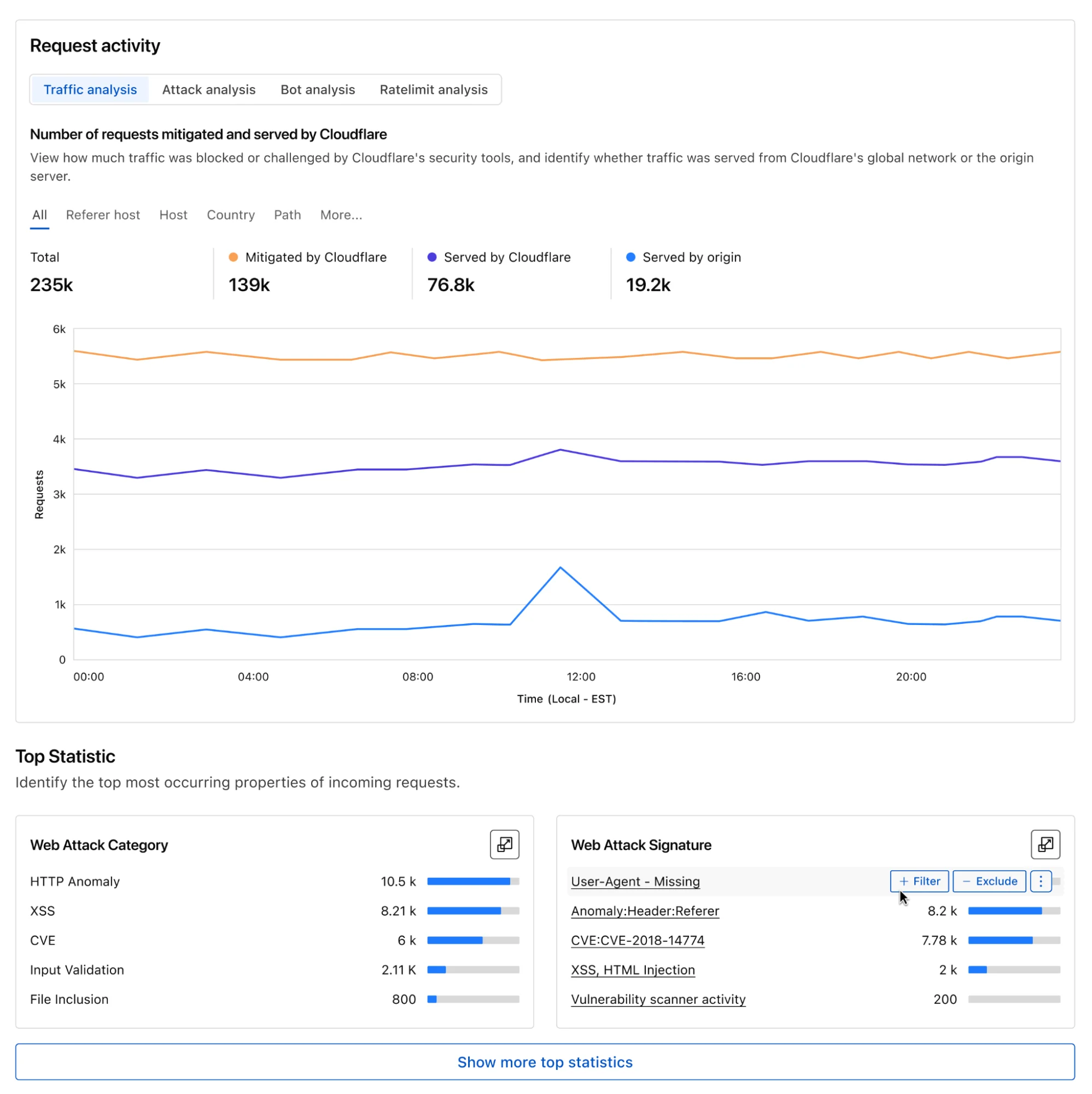 Always-on detections: eliminating the WAF “log versus block” trade-off