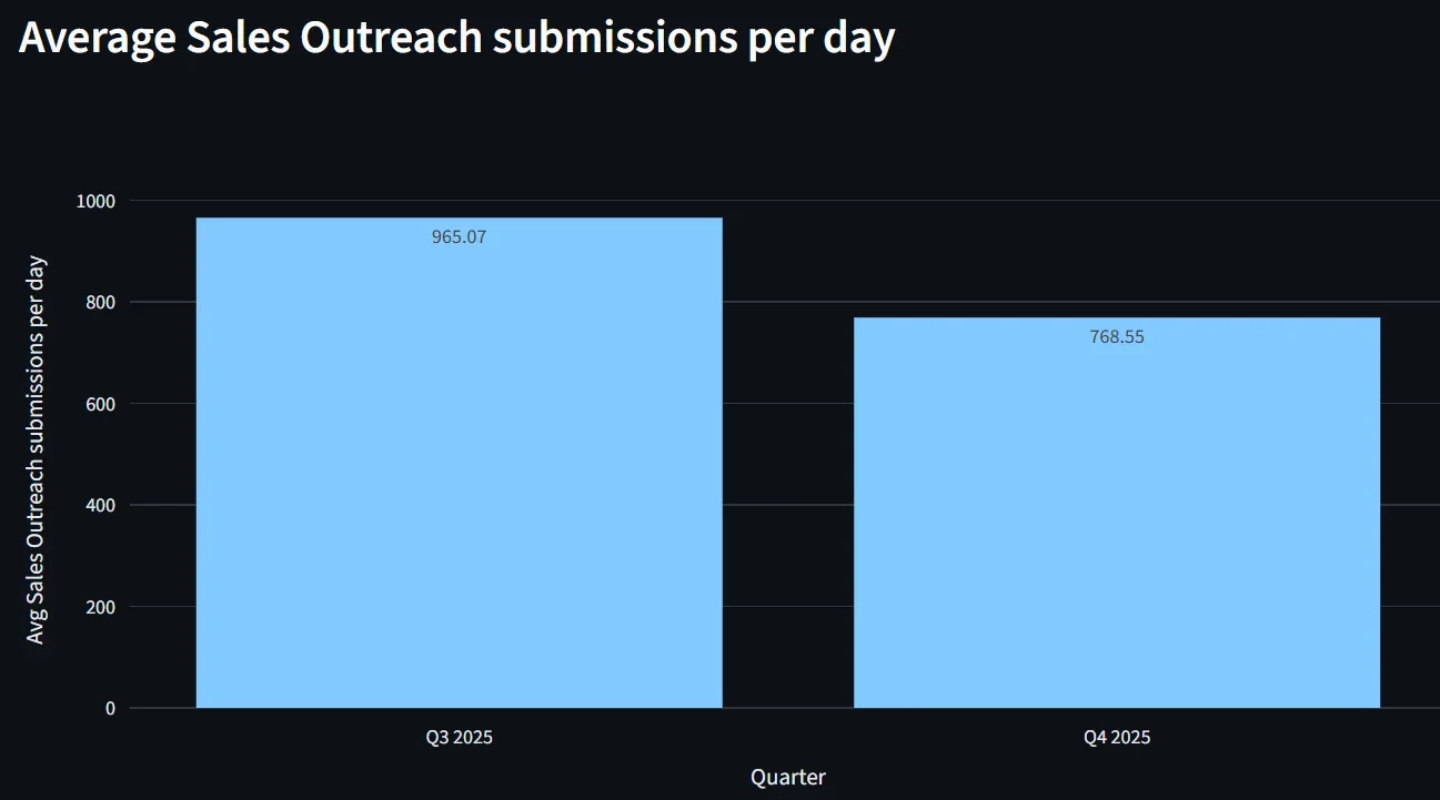 From reactive to proactive: closing the phishing gap with LLMs