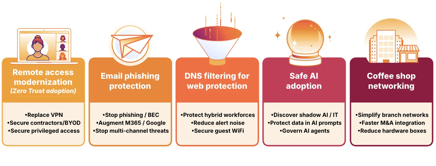 Modernizing with agile SASE: a Cloudflare One blog takeover