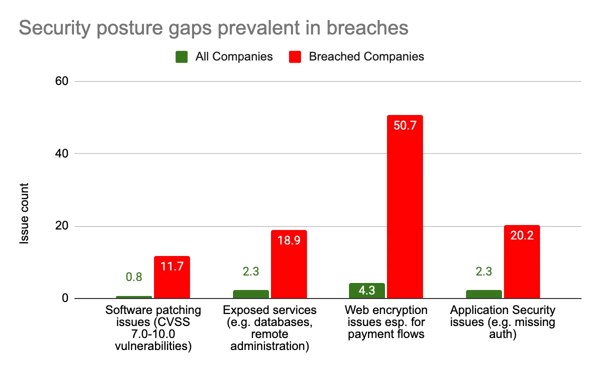 Translating risk insights into actionable protection: leveling up security posture with Cloudflare and Mastercard