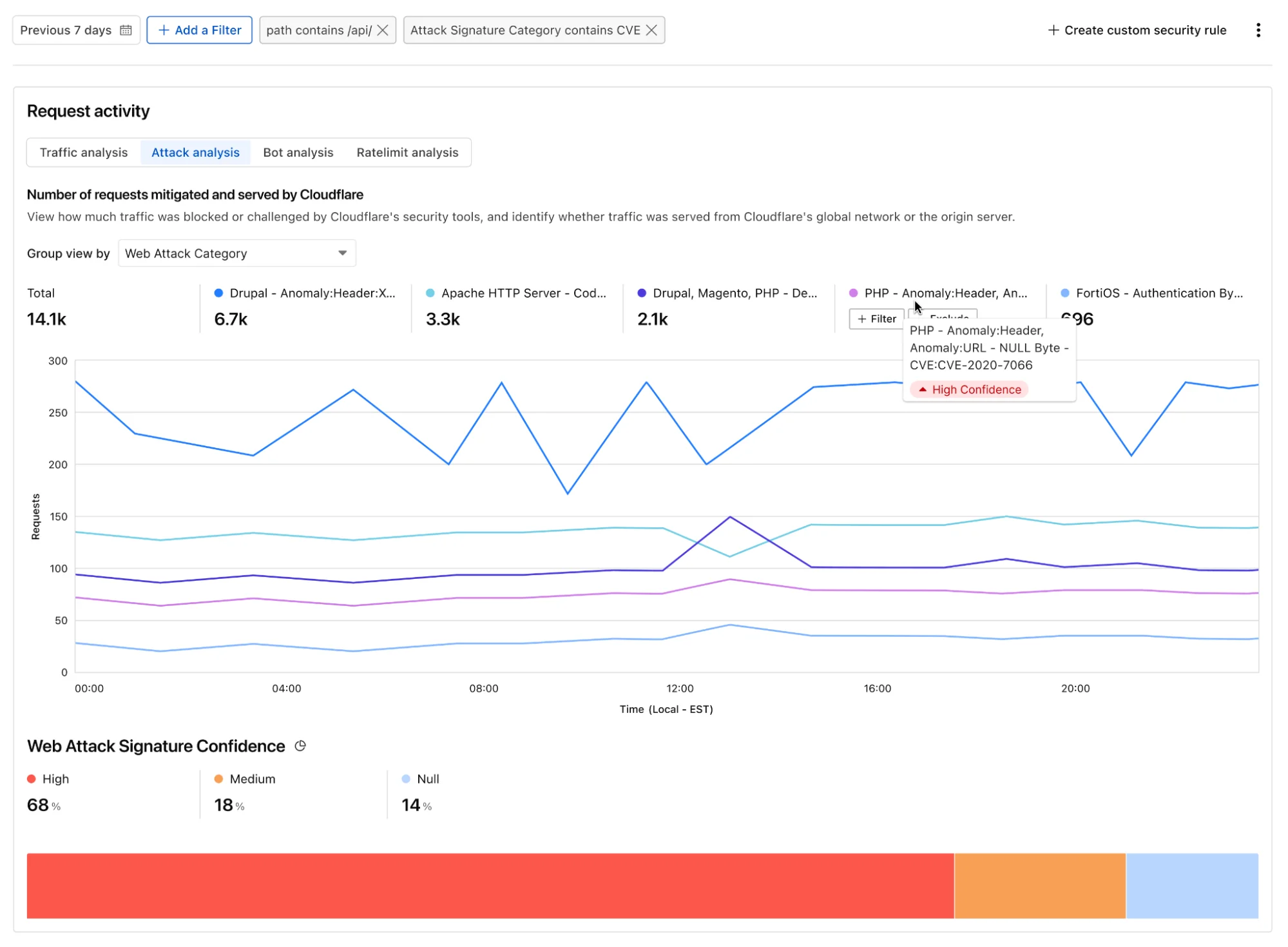 Always-on detections: eliminating the WAF “log versus block” trade-off