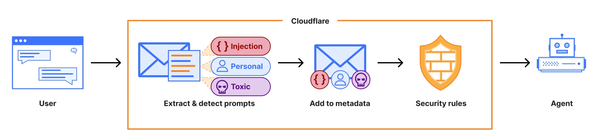 AI Security for Apps is now generally available