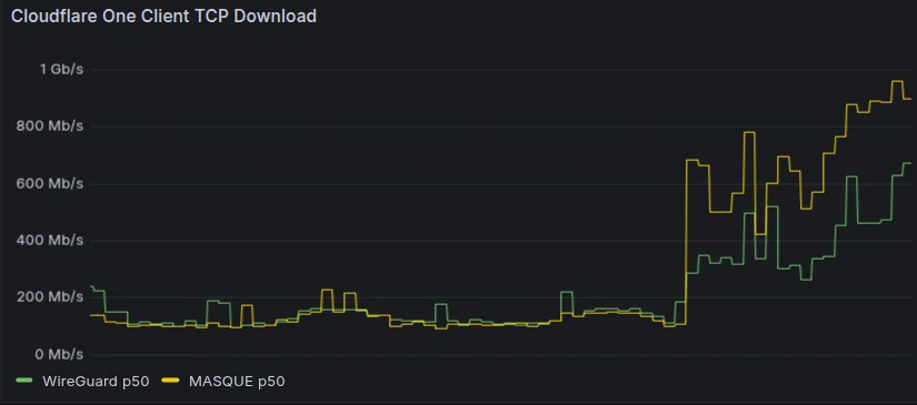 Решение проблемы пересечения IP-адресов: Automatic Return Routing