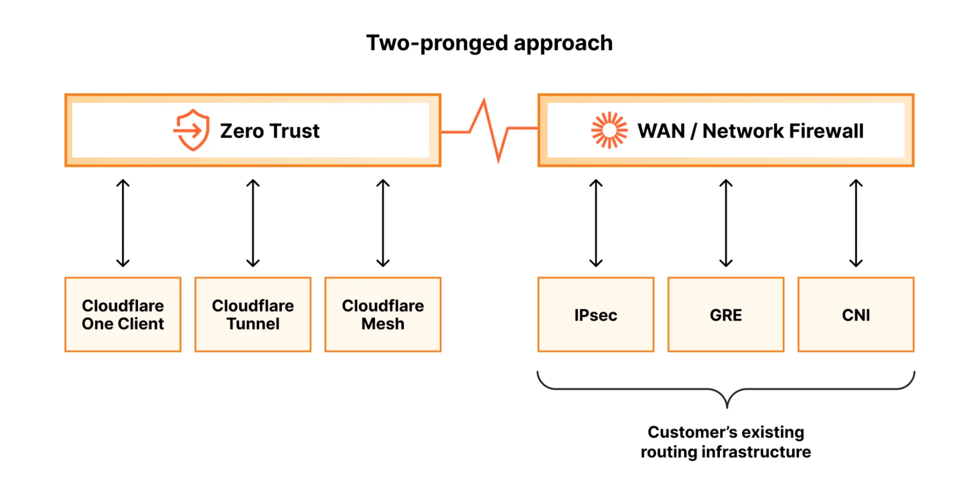 Решение проблемы пересечения IP-адресов: Automatic Return Routing