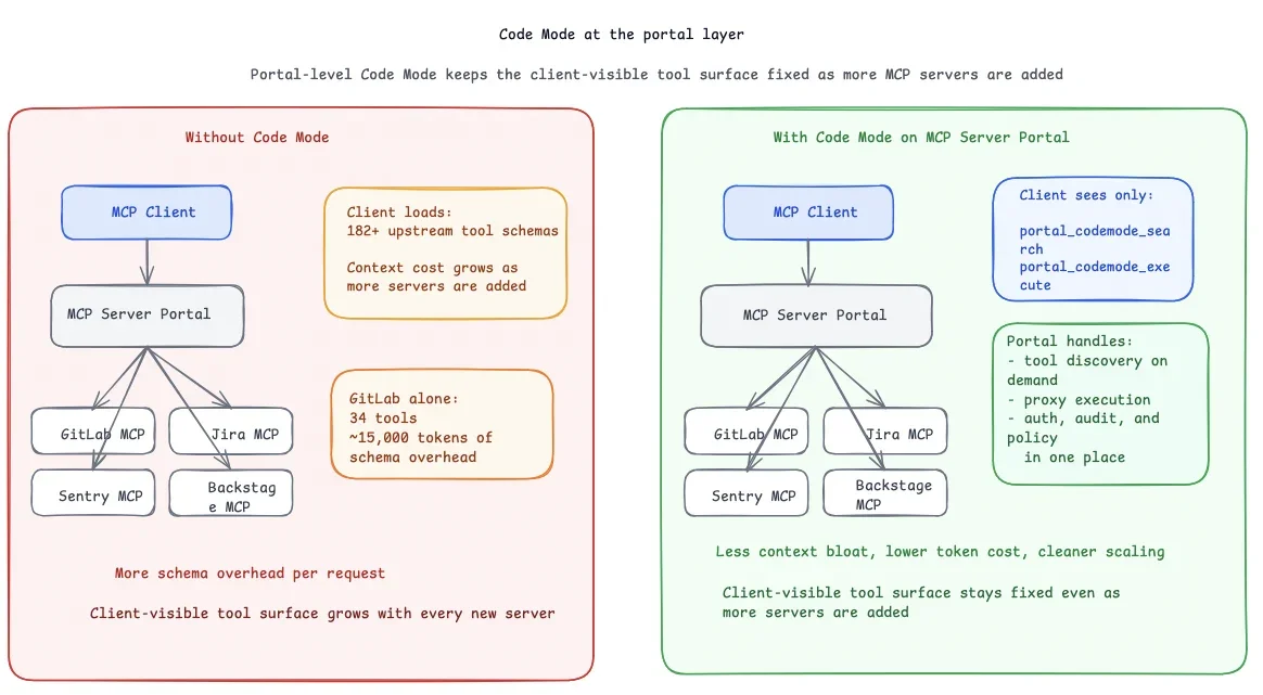 The AI engineering stack we built internally — on the platform we ship