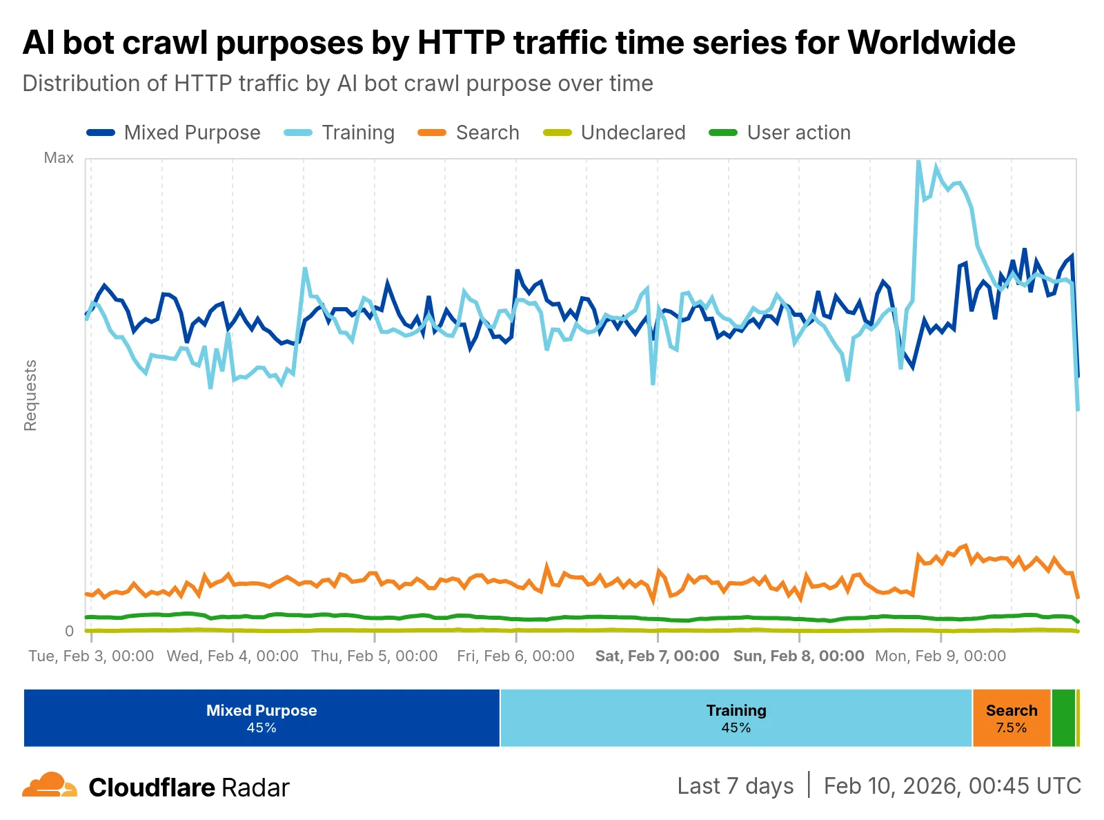 Кэш для ИИ: как новая эра меняет интернет-технологии