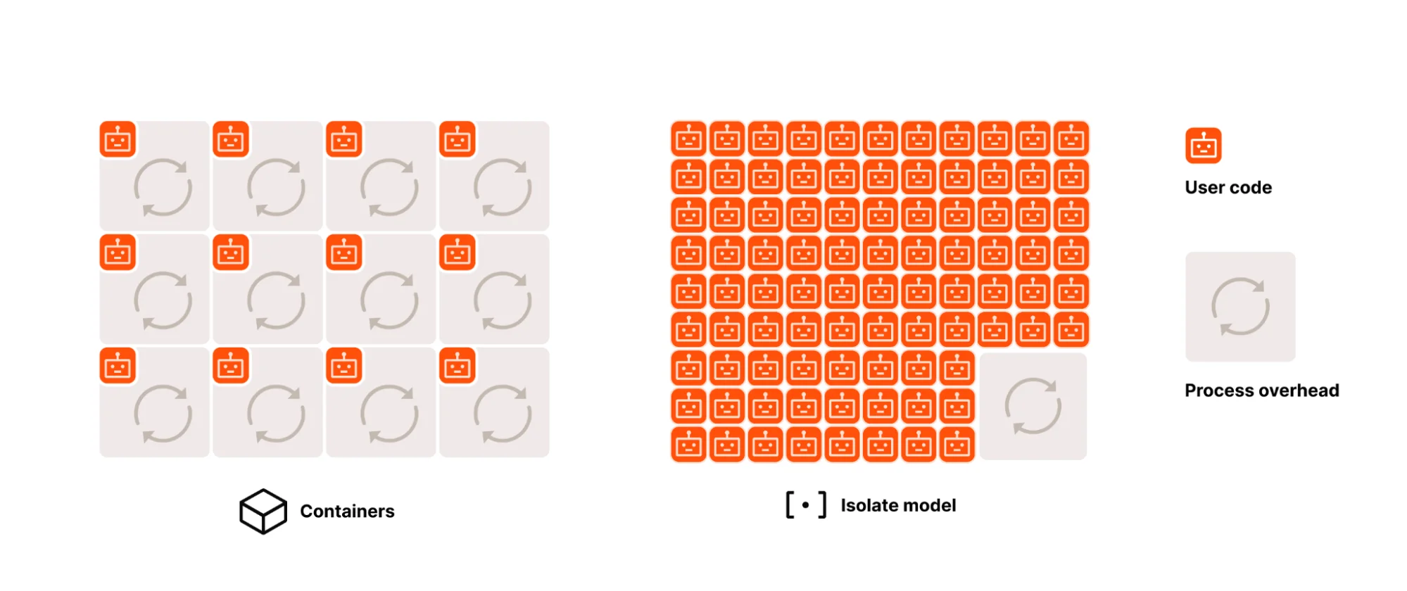 Welcome to Agents Week