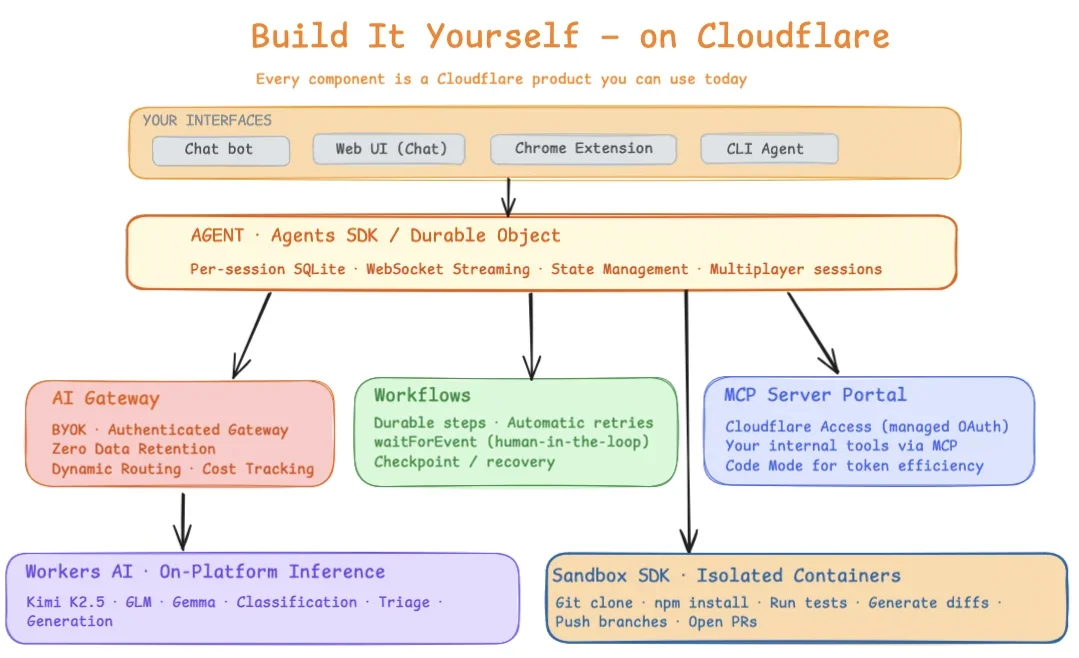 The AI engineering stack we built internally — on the platform we ship