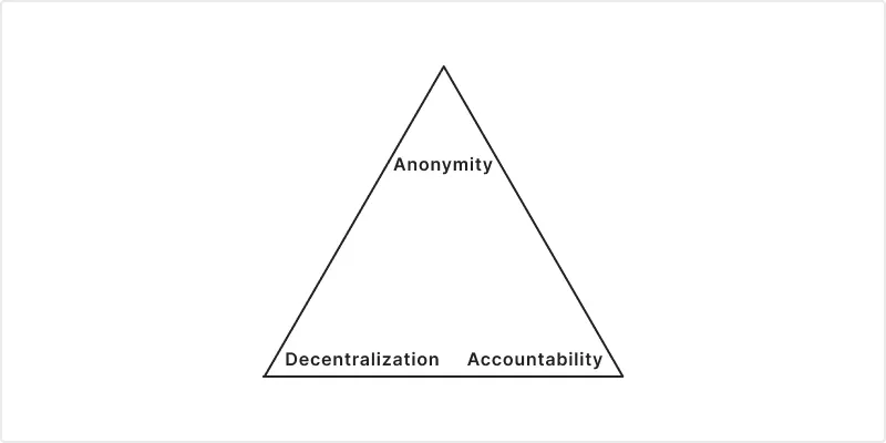 Moving past bots vs. humans