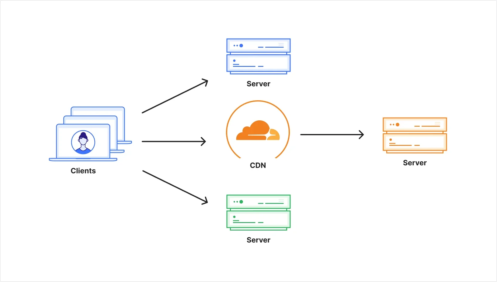 Moving past bots vs. humans