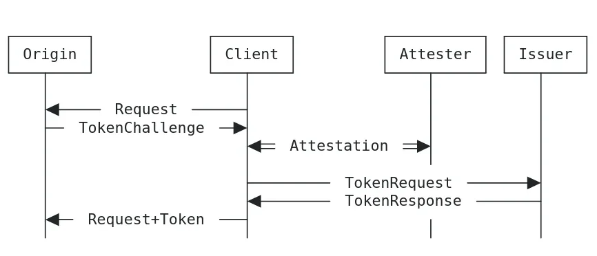 Moving past bots vs. humans