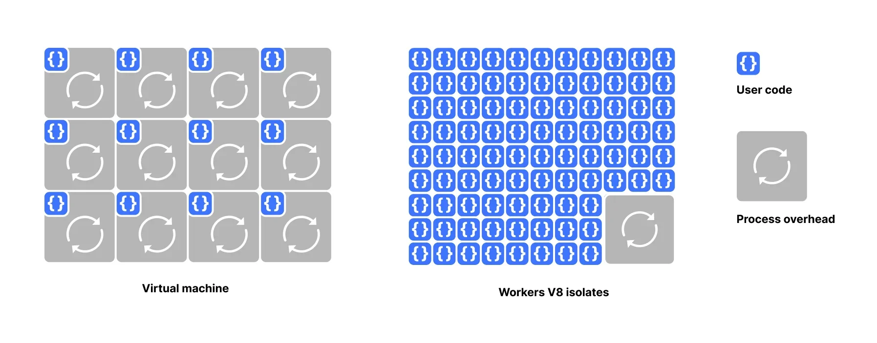 Introducing EmDash — the spiritual successor to WordPress that solves plugin security