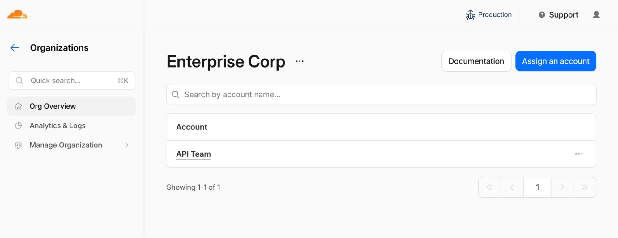 How we built Organizations to help enterprises manage Cloudflare at scale