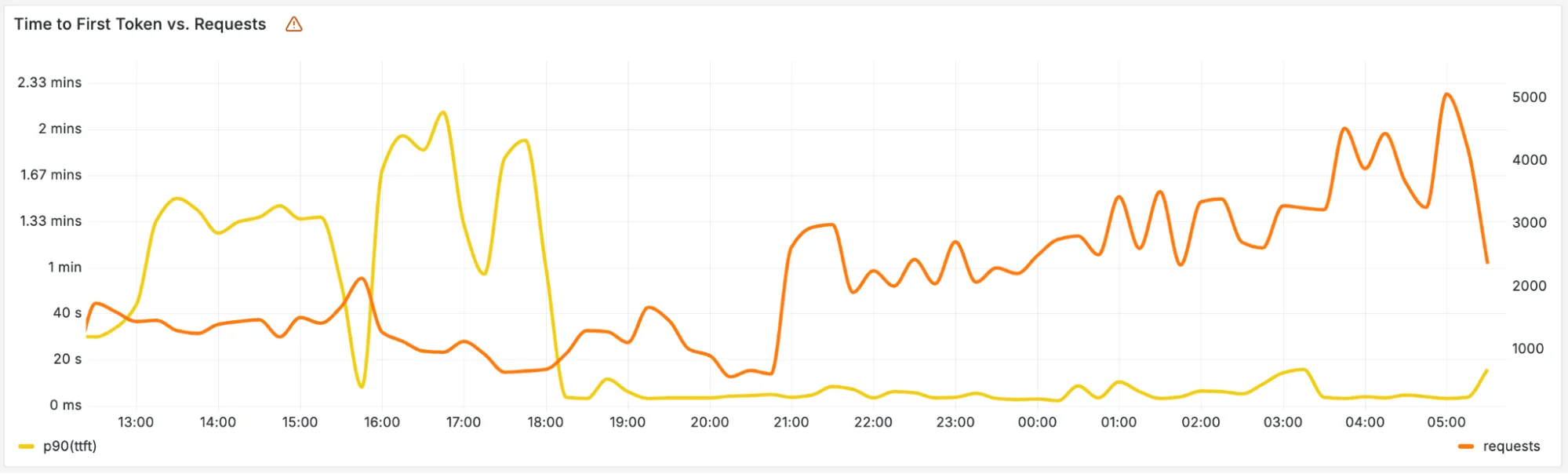 Building the foundation for running extra-large language models