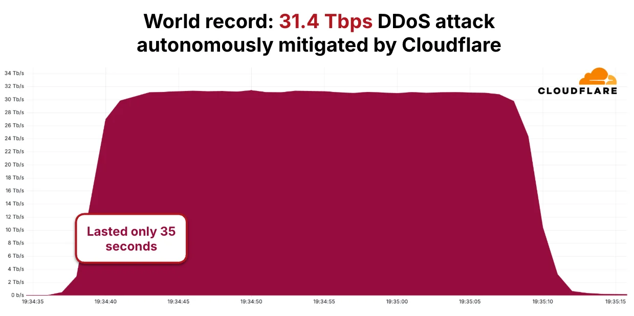 500 Tbps of capacity: 16 years of scaling our global network