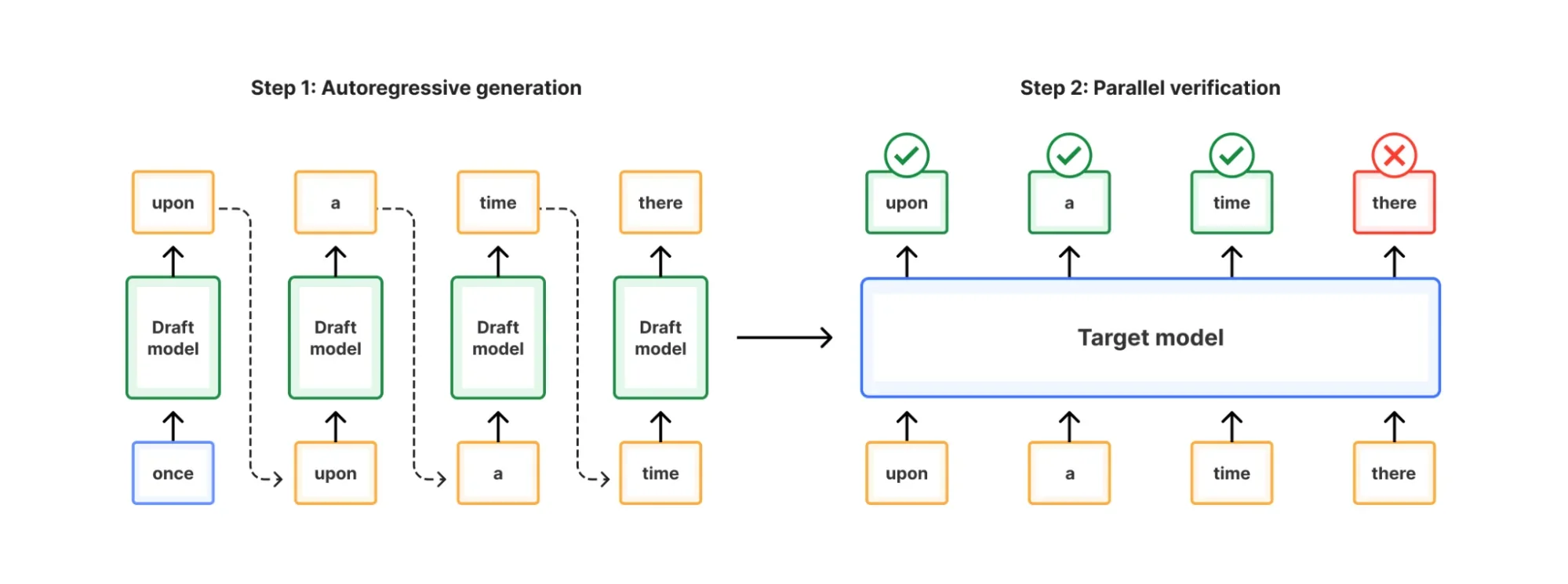 Building the foundation for running extra-large language models