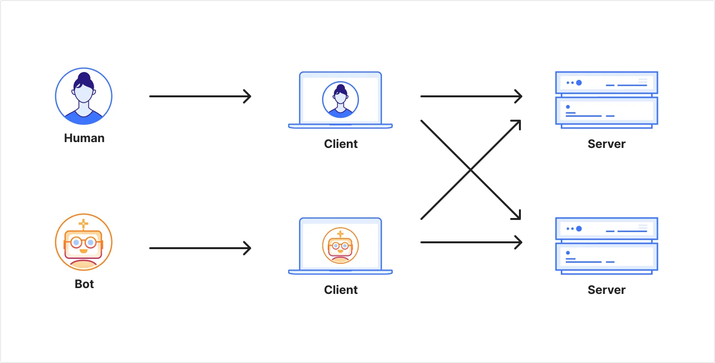 Moving past bots vs. humans