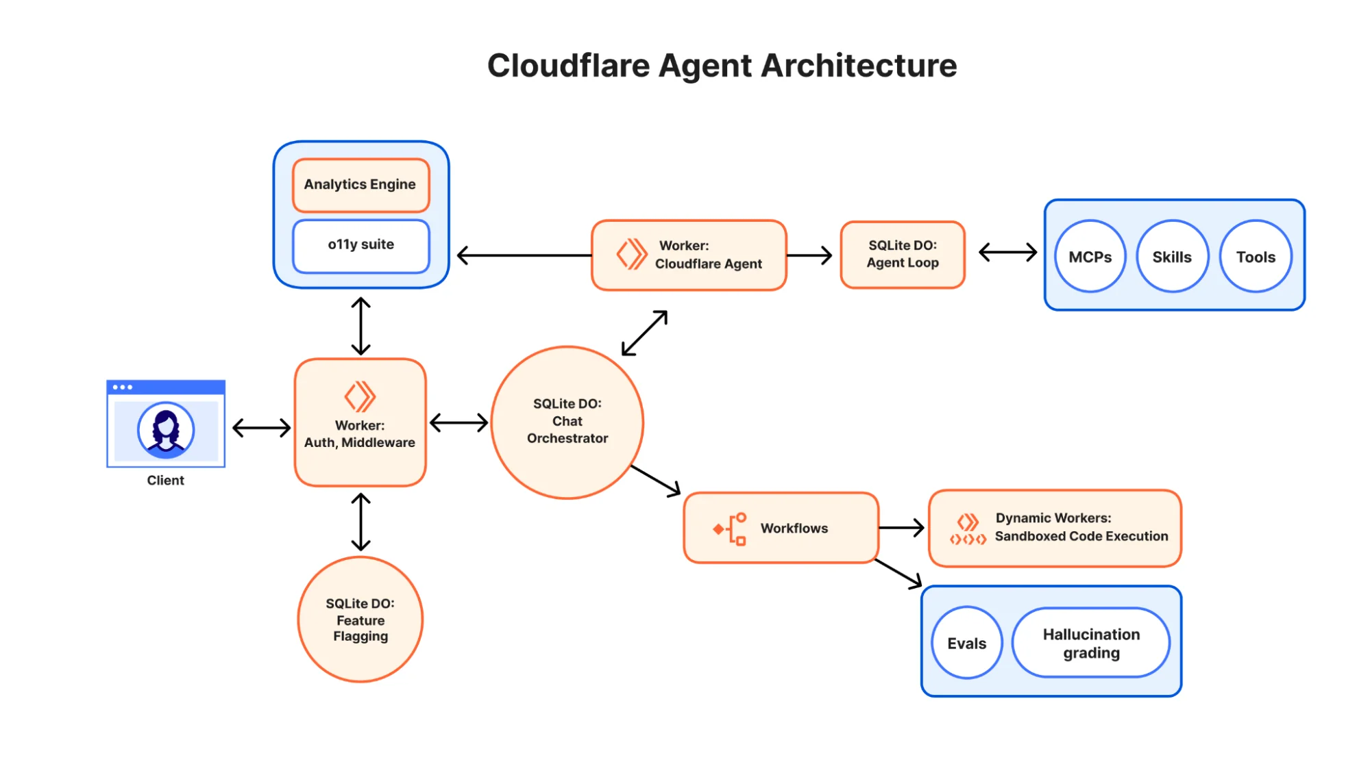 Introducing Agent Lee - a new interface to the Cloudflare stack