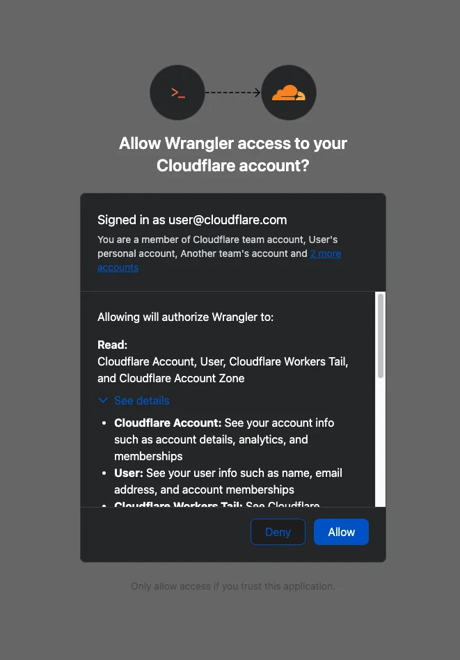 Защита сервисных аккаунтов: автоматический контроль доступа и безопасные токены