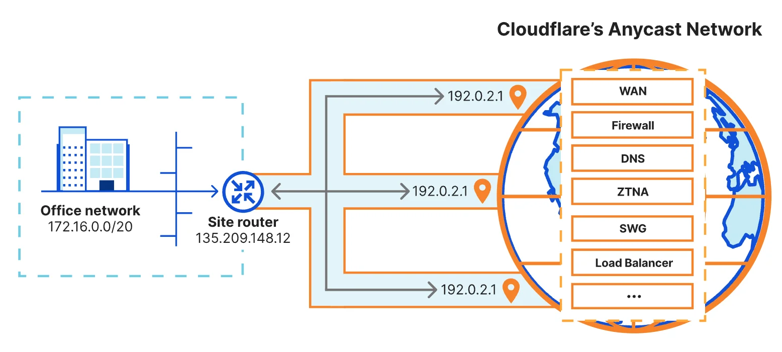 Post-quantum encryption for Cloudflare IPsec is generally available