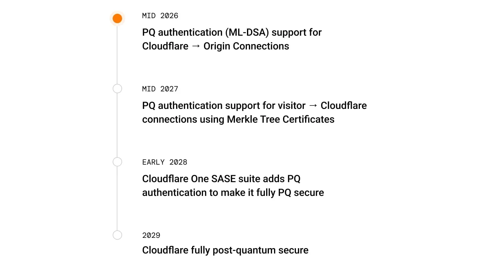Cloudflare targets 2029 for full post-quantum security