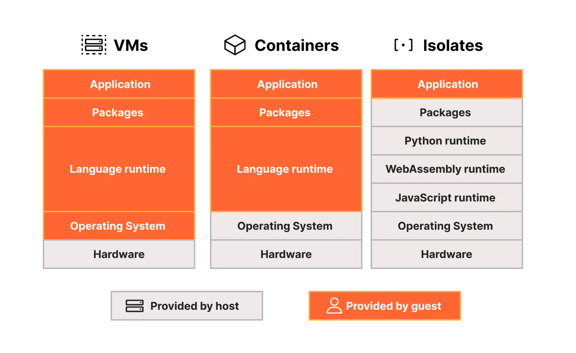 Welcome to Agents Week