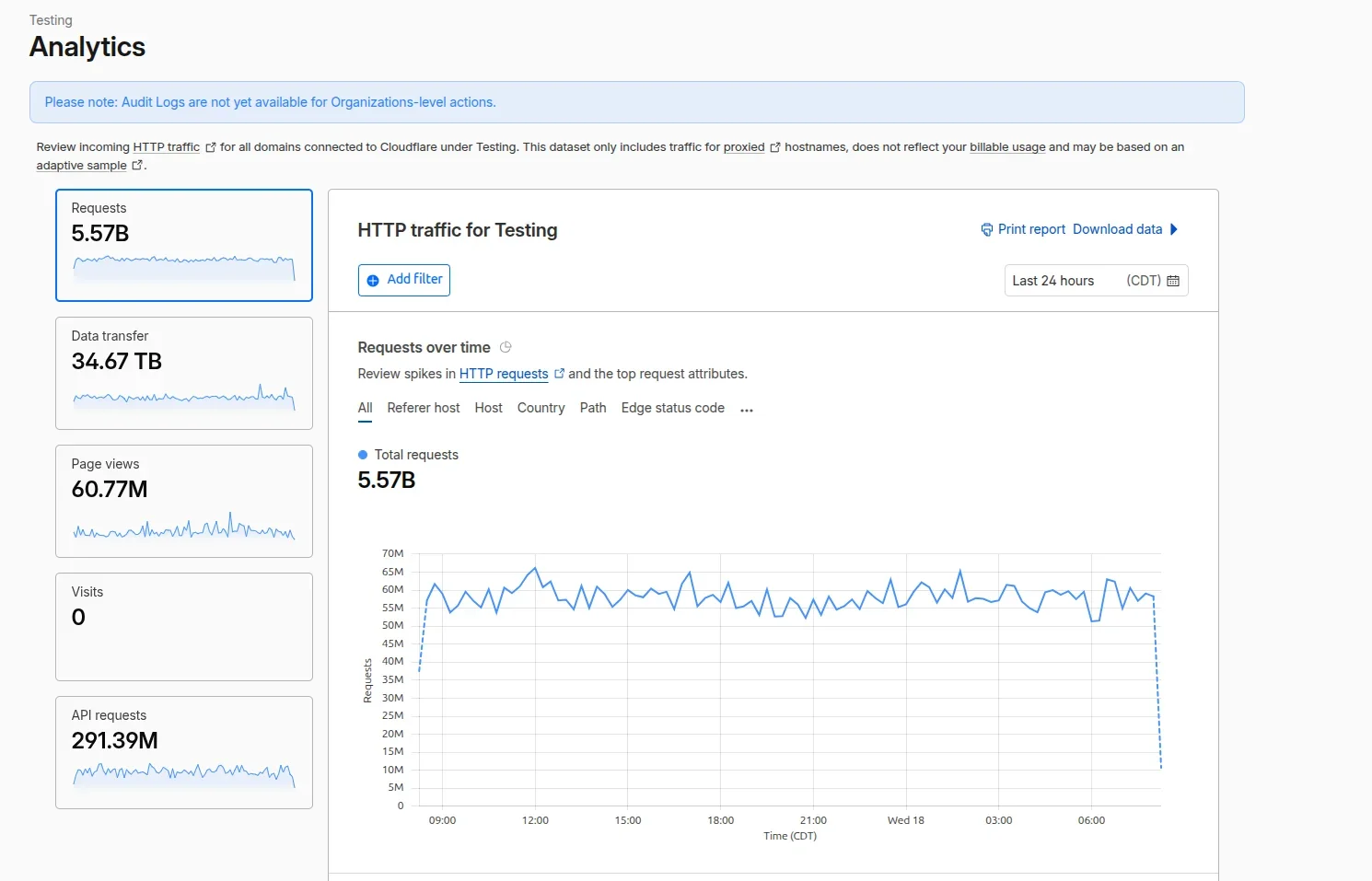 How we built Organizations to help enterprises manage Cloudflare at scale