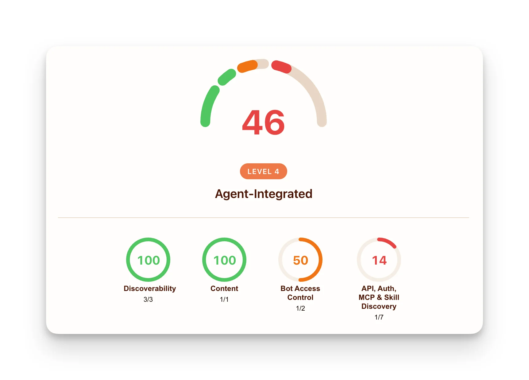 Introducing the Agent Readiness score. Is your site agent-ready?