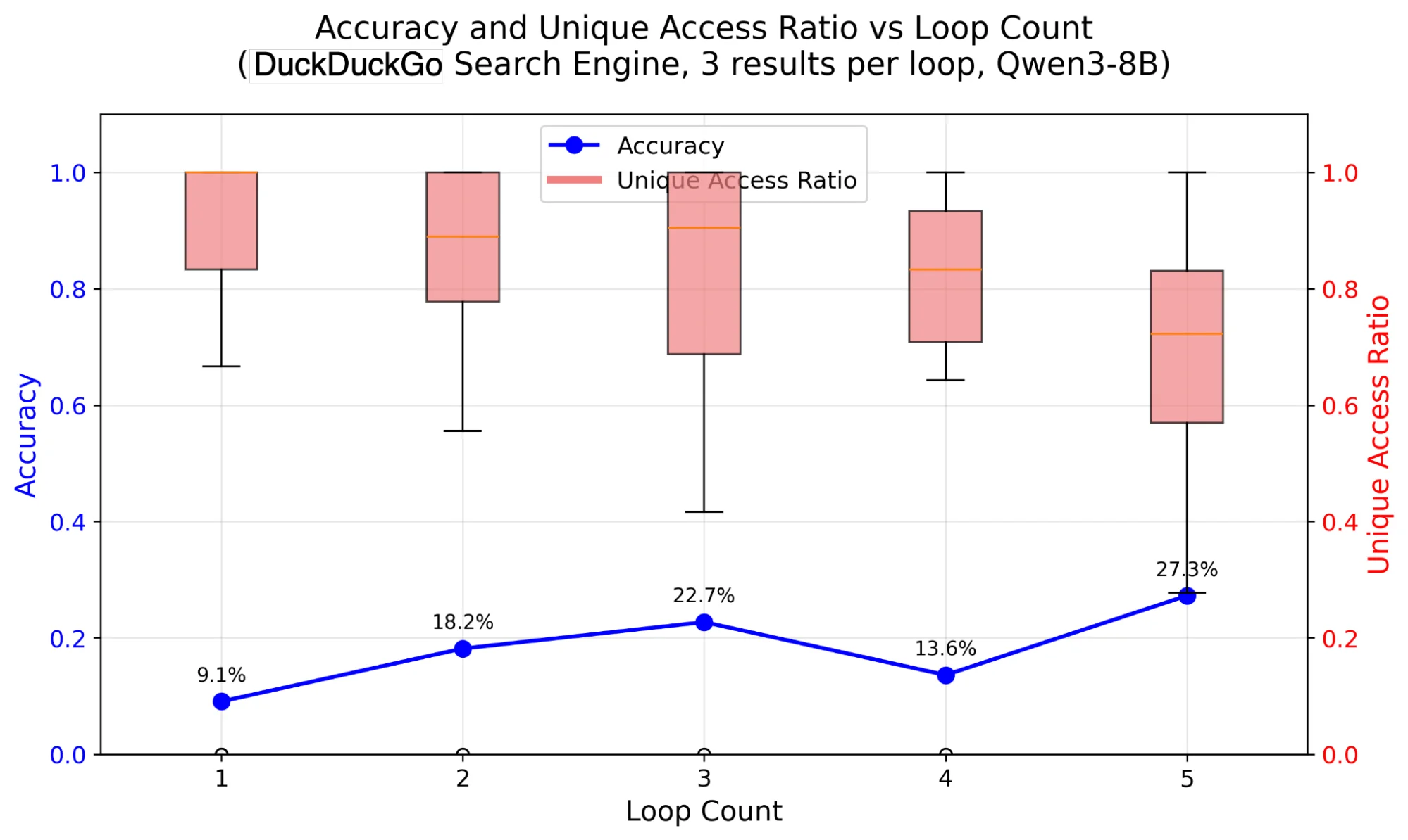 Why we're rethinking cache for the AI era