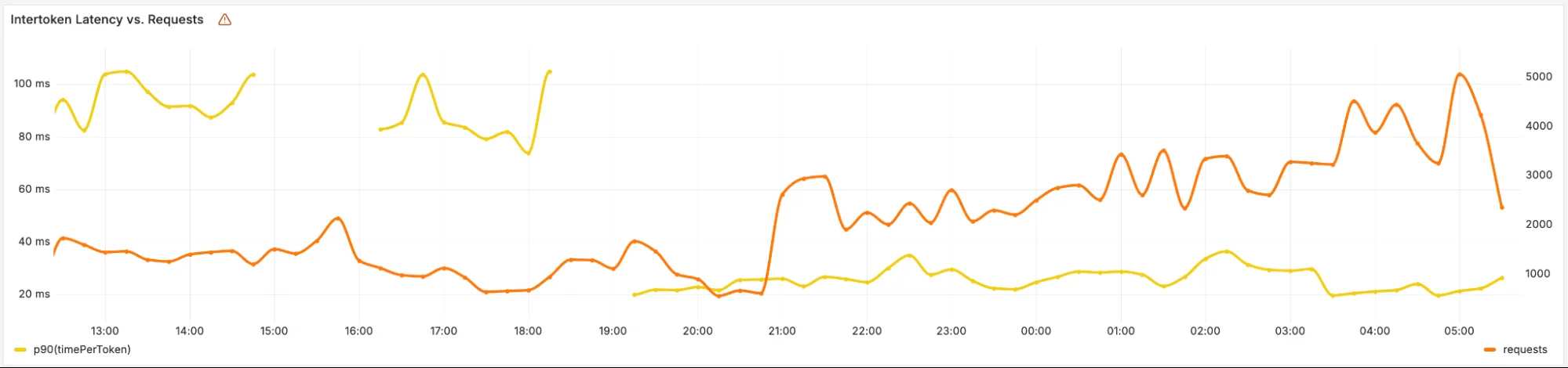 Building the foundation for running extra-large language models