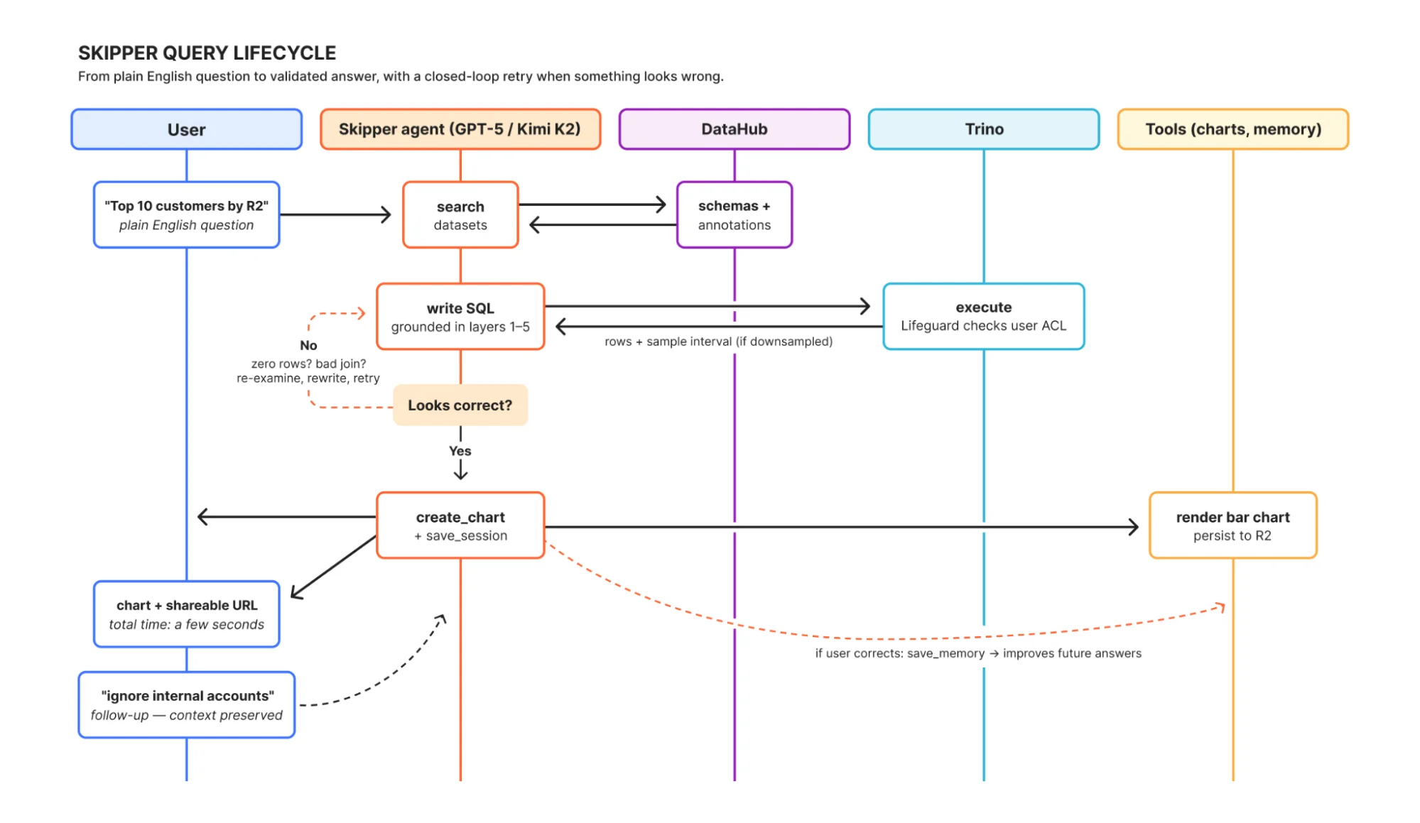 How we built Cloudflare's data platform and an AI agent on top of it
