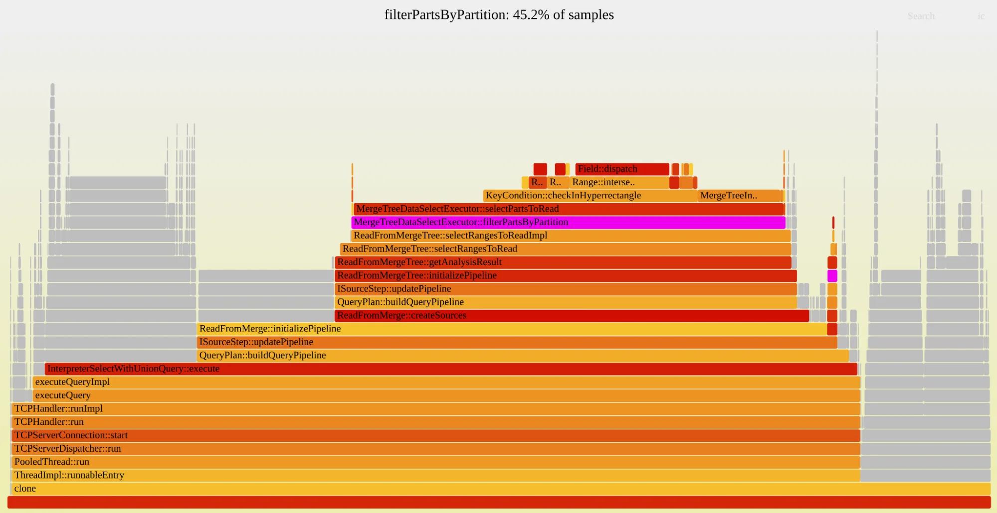 Our billing pipeline was suddenly slow. The culprit was a hidden bottleneck in ClickHouse